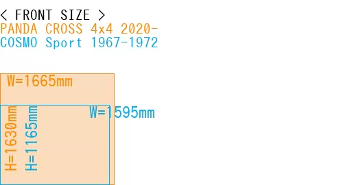 #PANDA CROSS 4x4 2020- + COSMO Sport 1967-1972